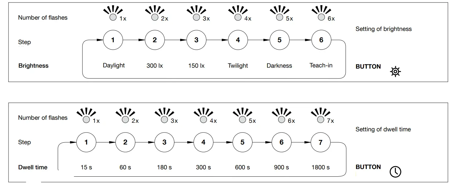 BEGA 12136 Ceiling and Wall Luminaire - fig3