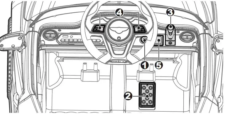 BENTLEY JE1008 Kids Ride on Car with Remote Control Instructions - Use Your Ride-on