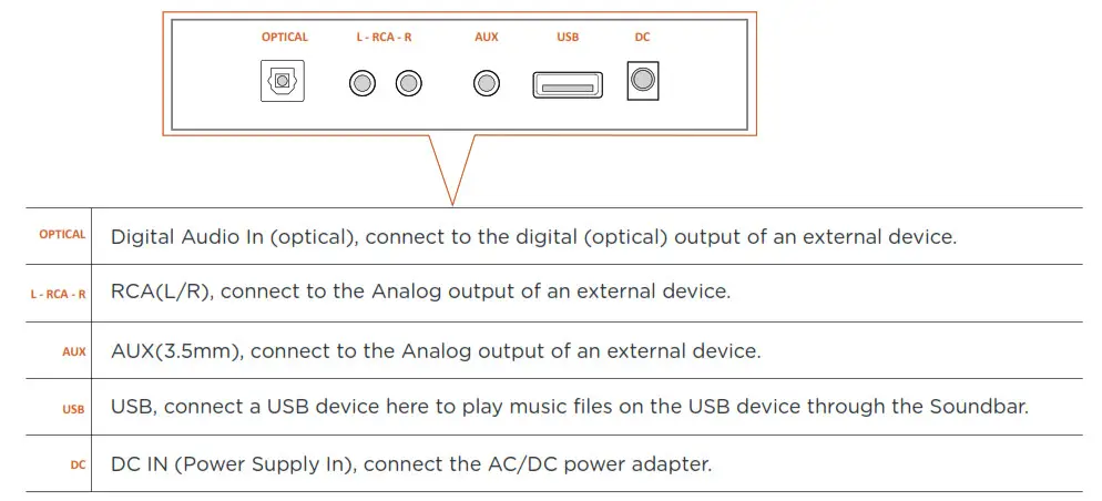 BESTISAN Soundbar - Bottom Panel of the Soundbar