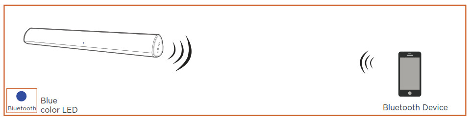 BESTISAN Soundbar - Connecting a Bluetooth Device