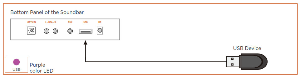 BESTISAN Soundbar - Connecting a USB