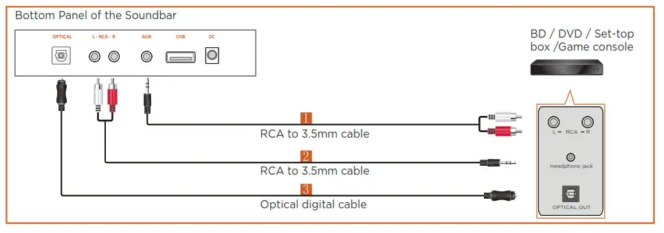 BESTISAN Soundbar - Connecting an External Device