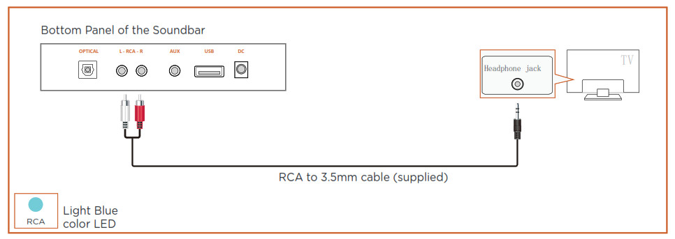 BESTISAN Soundbar - Method 2. Connecting using a RCA