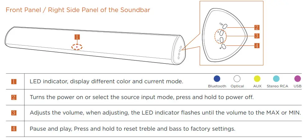 BESTISAN Soundbar - Product Overview