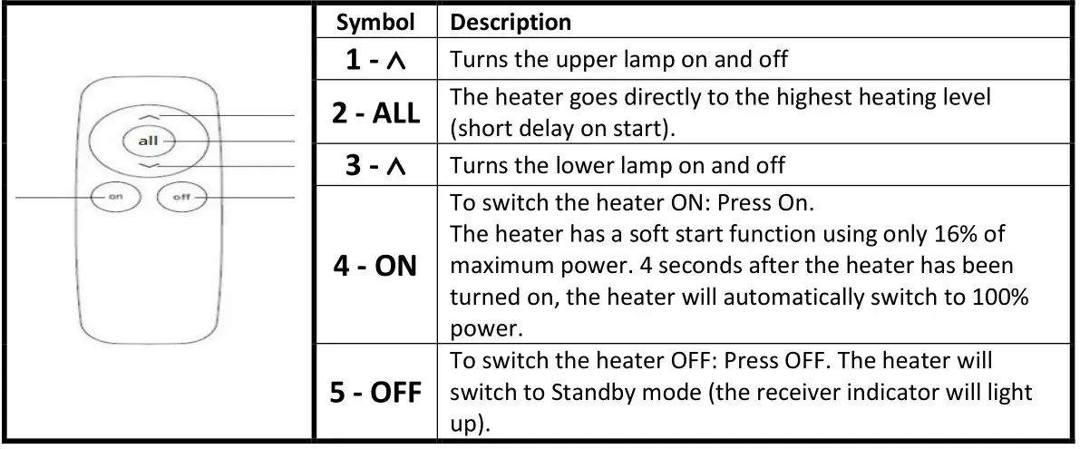 BIG ASS FANS BAFCF60240B Obsidian Electric Outdoor Heater - OPERATION OF THE REMOTE CONTROL