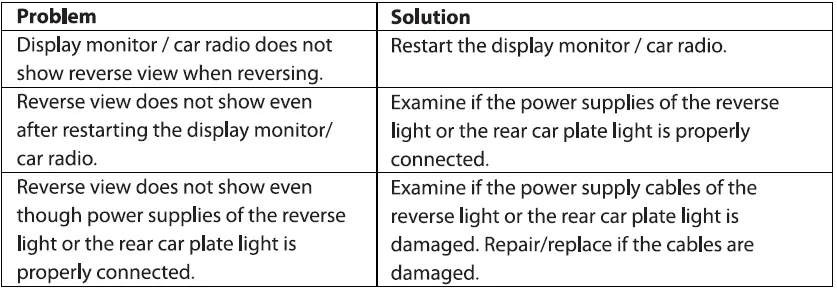 BLAUPUNKT-RC-2-1-Reverse-Camera-FIG-13