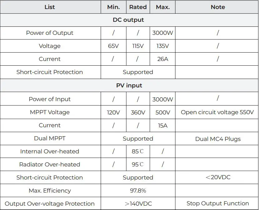 BLUETTI D300S PV Voltage Step Down Module User Manual - TECHNICAL SPECIFICATIONS
