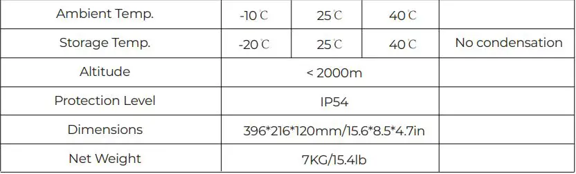 BLUETTI D300S PV Voltage Step Down Module User Manual - TECHNICAL SPECIFICATIONS