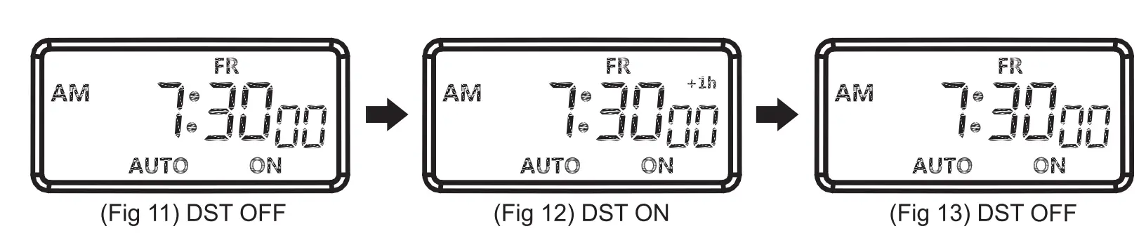 Dst· Daylight Saving Time Function
