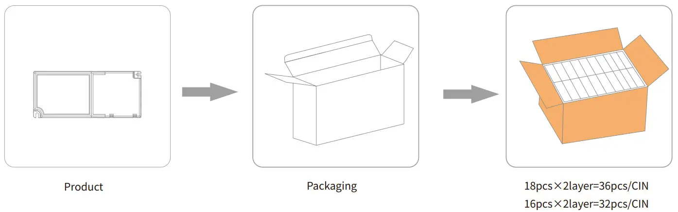 BOKE BK-DWL042 Independent Color Temperature Driver - Packaging