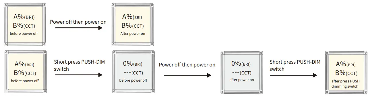 BOKE BK-DWL042 Independent Color Temperature Driver - Power off
