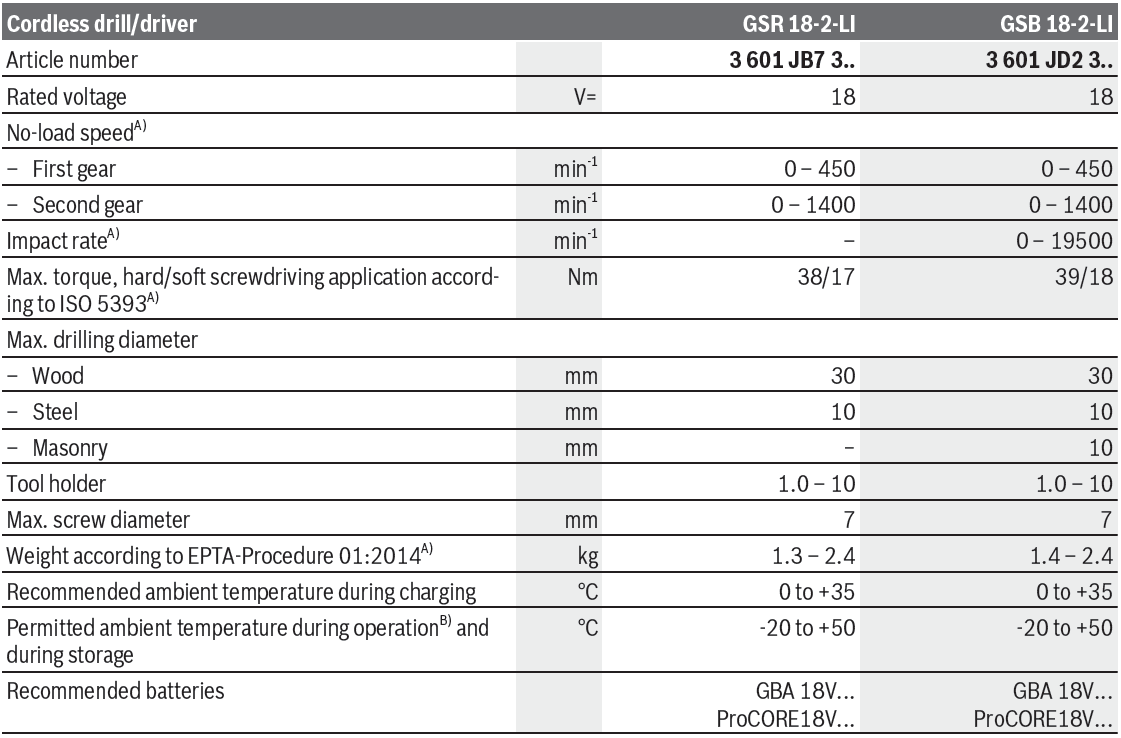 BOSCH-18-2-LI-GSR-GSB-Professional-FIG-1 (13)