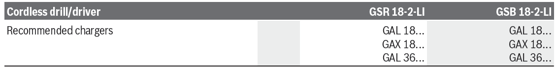 BOSCH-18-2-LI-GSR-GSB-Professional-FIG-1 (14)