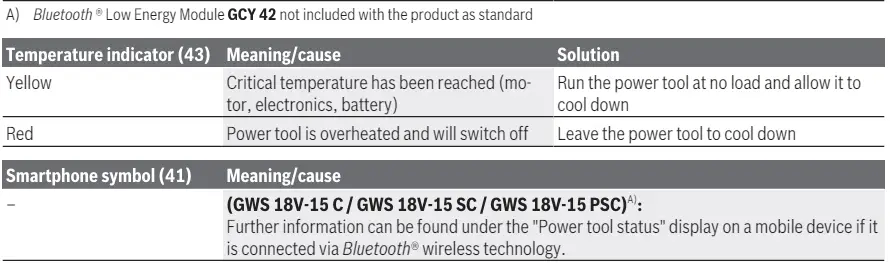 BOSCH -18V-15-SC -0Angle-Grinder-BITURB-41