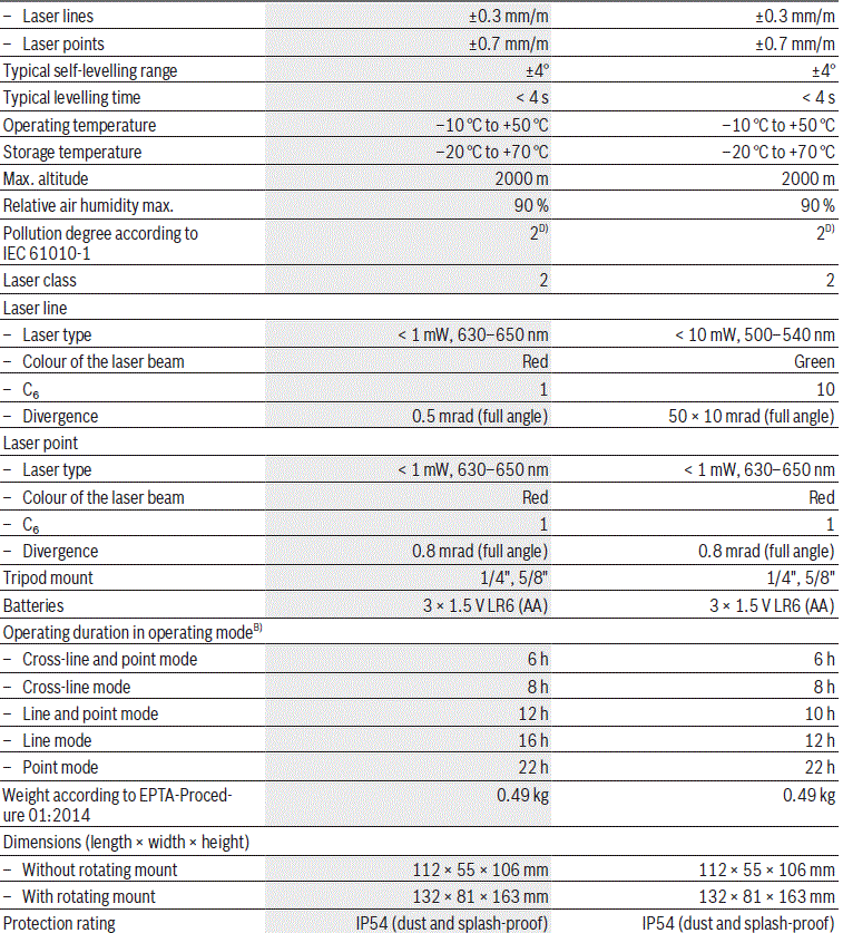 BOSCH-2-15-GCL-Professional-Combi-Laser-fig-36
