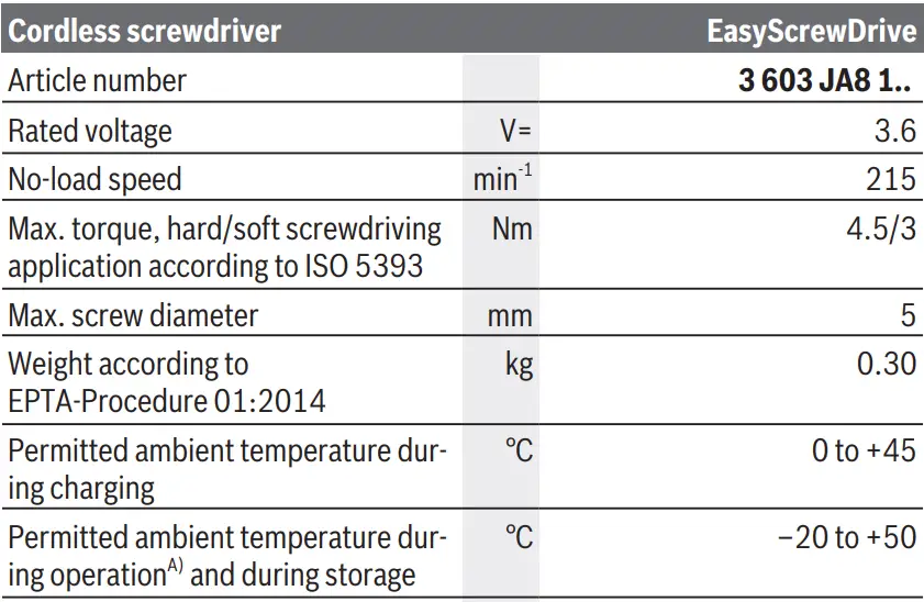 BOSCH-EasyScrewDrive-Cordless-Screwdriver- (5)