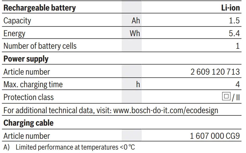 BOSCH-EasyScrewDrive-Cordless-Screwdriver- (6)