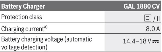 BOSCH-GAL-1880-CV-Professional-5-0Ah-Charger-FIG-1 (3)