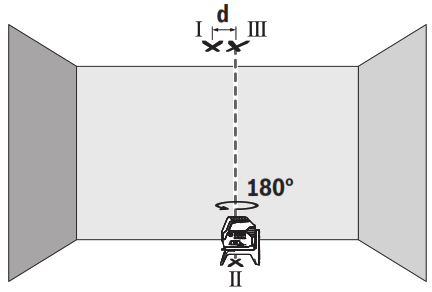 BOSCH GCL2-50 Combi Laser - Figure16