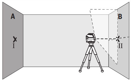 BOSCH GCL2-50 Combi Laser - Figure9