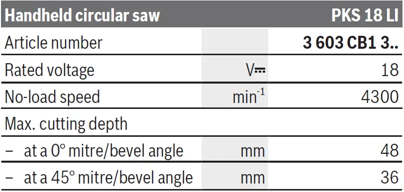 BOSCH-PKS-18-LI-Handheld-Circular-Saw-FIG-10