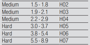 BOSCH-SGV4HAX40G-Dishwasher-FIG-3