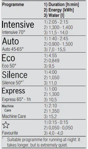 BOSCH-SGV4HAX40G-Dishwasher-FIG-5