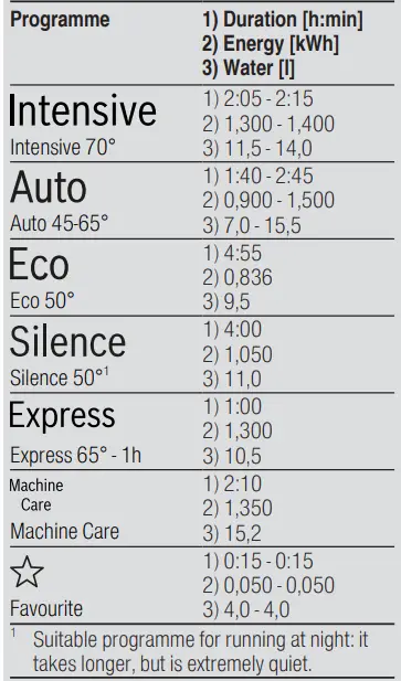 BOSCH-SGV4HAX40G-SGV4HAX40G-FIG-10