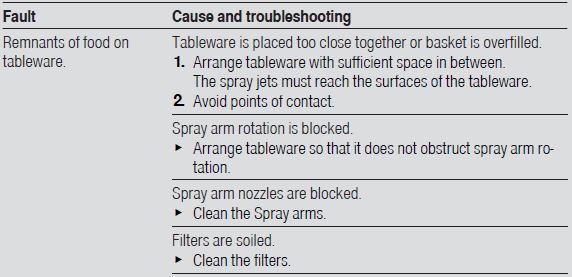 BOSCH-SMV2HTX02G-Fully-Integrated-Dishwasher-FIG-12