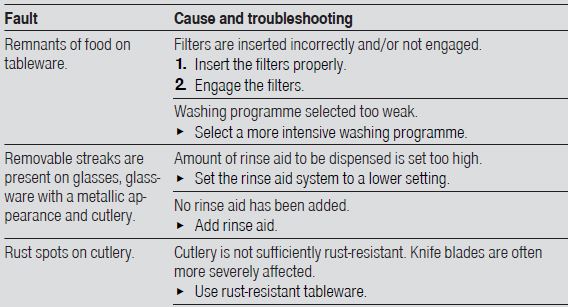 BOSCH-SMV2HTX02G-Fully-Integrated-Dishwasher-FIG-13