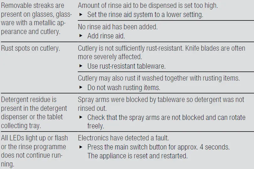 BOSCH-SPS4HMI49G-Free-Standing-Dishwasher-FIG- (24)