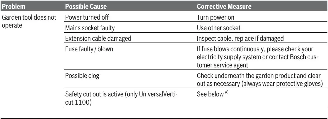 BOSCH-UniversalRake-900-Lawn-Raker-fig-34
