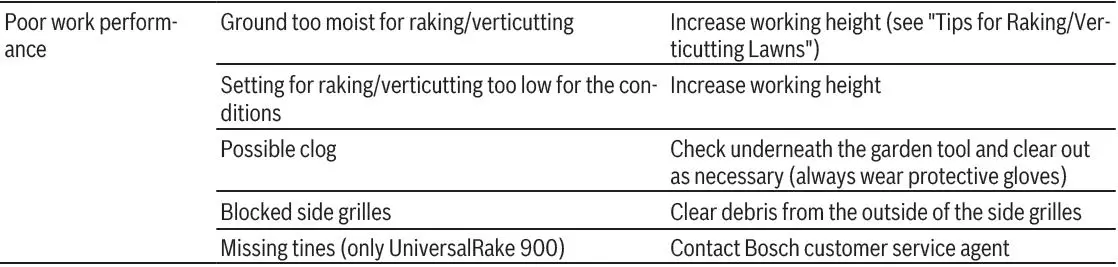 BOSCH-UniversalRake-900-Lawn-Raker-fig-36