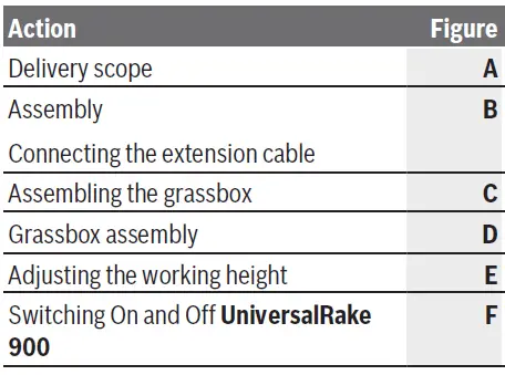 BOSCH-UniversalRake-900-UniversalVerticut-1100-Electric-Verticutter-fig31