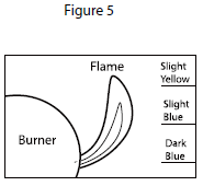 BRAND-MAN-GRILLS-BG2211A4-4-Burner-Countertop-Gas-Grill-fig 39