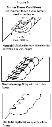 BRAND-MAN-GRILLS-BG2211A4-4-Burner-Countertop-Gas-Grill-fig 40