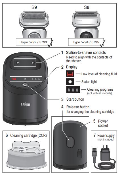 BRAUN-Series 5-Shaver-4-in-1-SmartCare-Cleaning-Center-fig-1