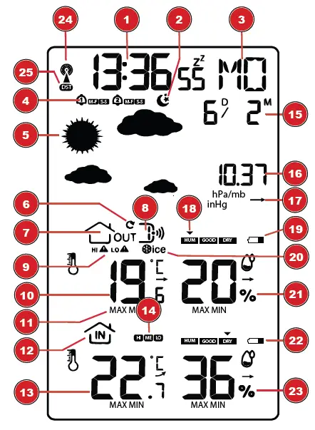 BRESSER-ClimateTemp-NBF-Weather-Station-fig 3