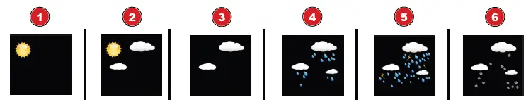 BRESSER-ClimateTemp-NBF-Weather-Station-fig 4