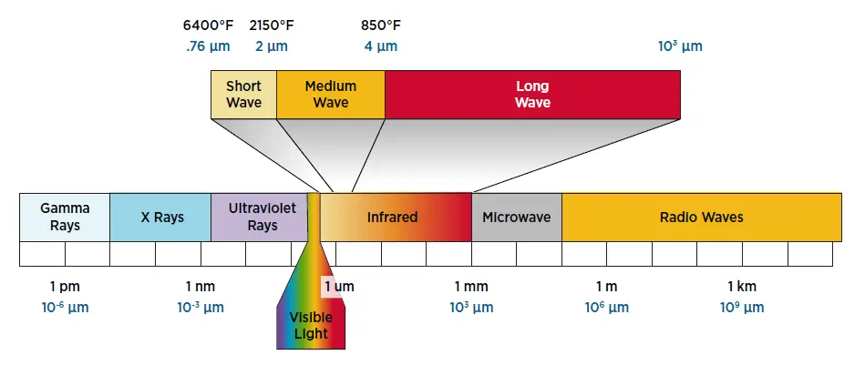 BROADCOM-AFBR-S6PY1943-White-Paper-fig- (3)