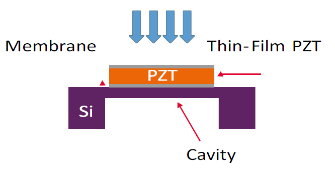 BROADCOM-AFBR-S6PY1943-White-Paper-fig- (4)