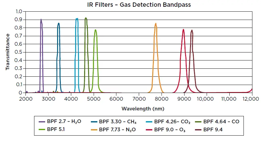 BROADCOM-AFBR-S6PY1943-White-Paper-fig- (5)