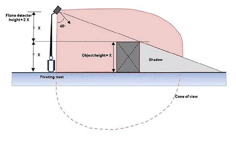 BROADCOM-AFBR-S6PY1943-White-Paper-fig- (6)