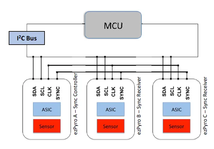 BROADCOM-AFBR-S6PY1943-White-Paper-fig- (7)