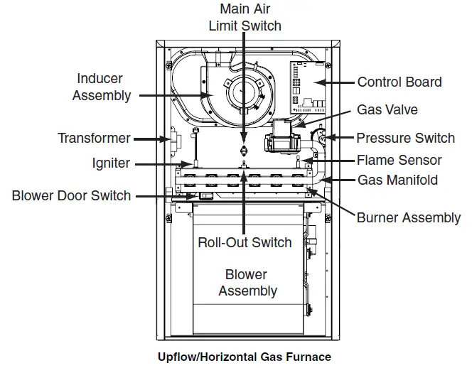 BROAN-KG7S-Gas-Furnace-fig- (1)