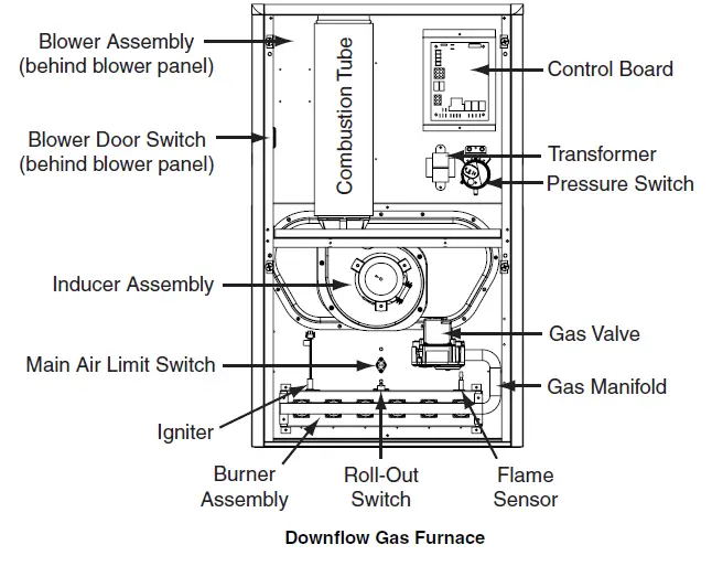 BROAN-KG7S-Gas-Furnace-fig- (2)