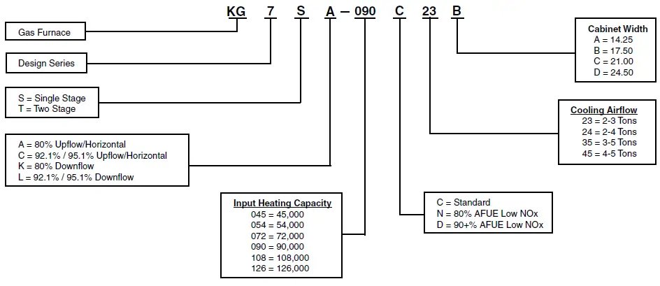 BROAN-KG7S-Gas-Furnace-fig- (5)