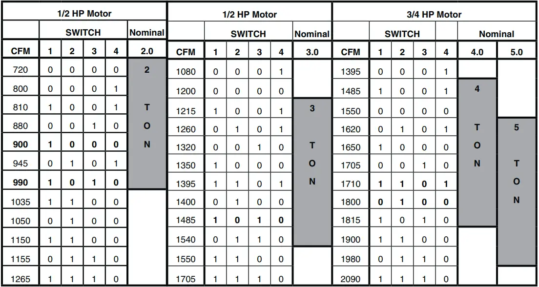 BROAN-Q4SE-X-Single-Package-Heat-Pump-FIG-1 (7)