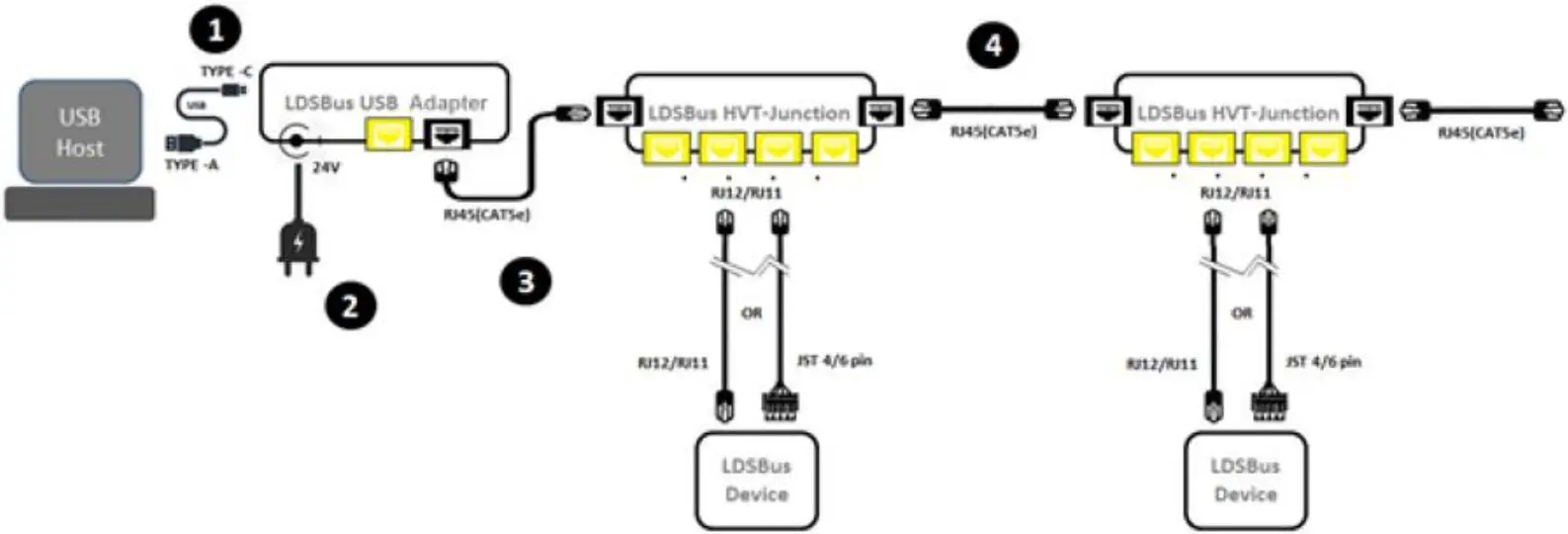 BRT Sys LDSBus EC Sensor USB Adapter - fig 2