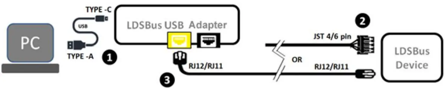 BRT Sys LDSBus EC Sensor USB Adapter - fig